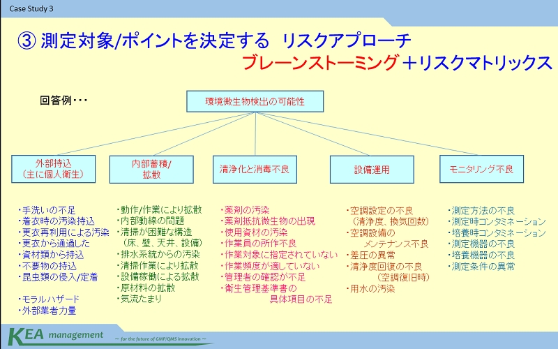 casestudy3